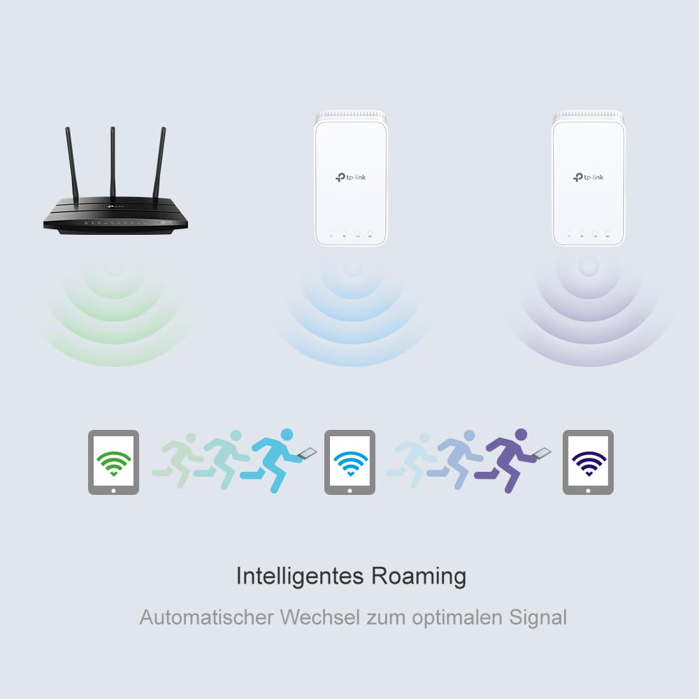 TP-Link RE330 AC1200 Wi-Fi Range Extender