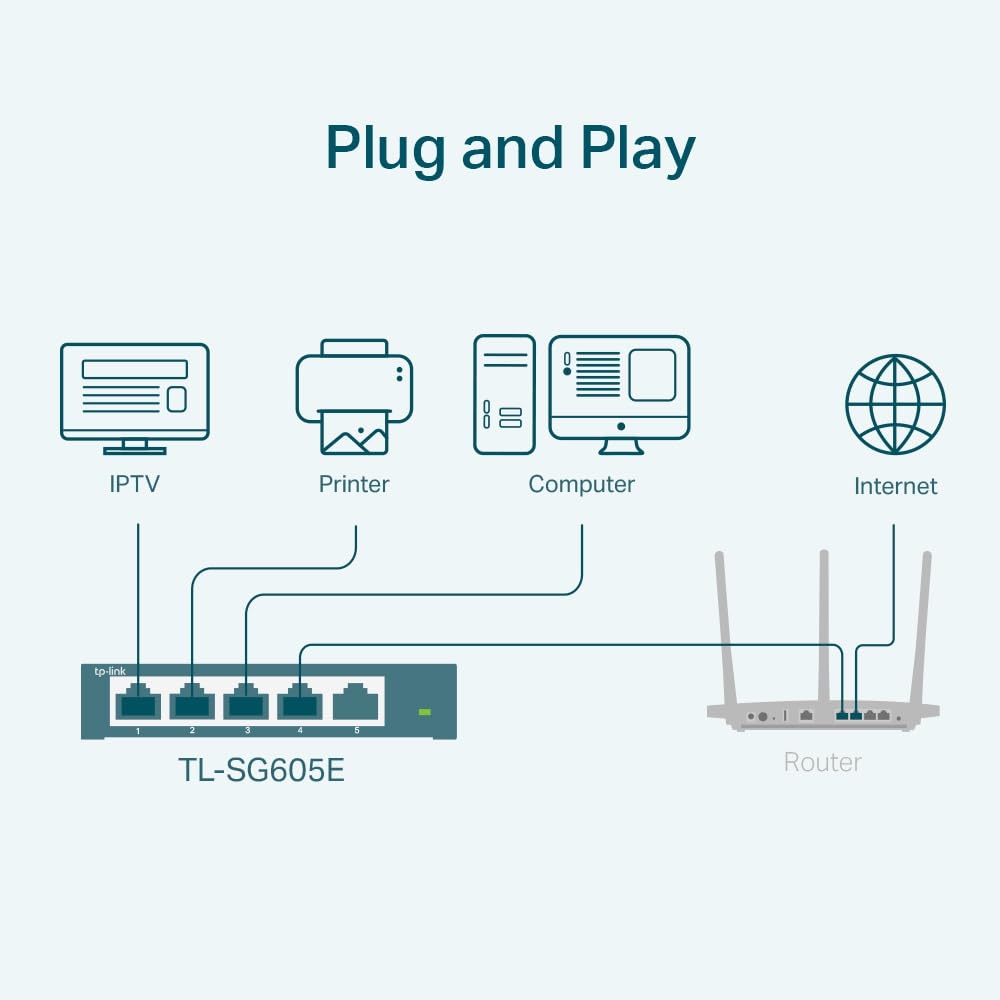 TP-Link TL-SG608E