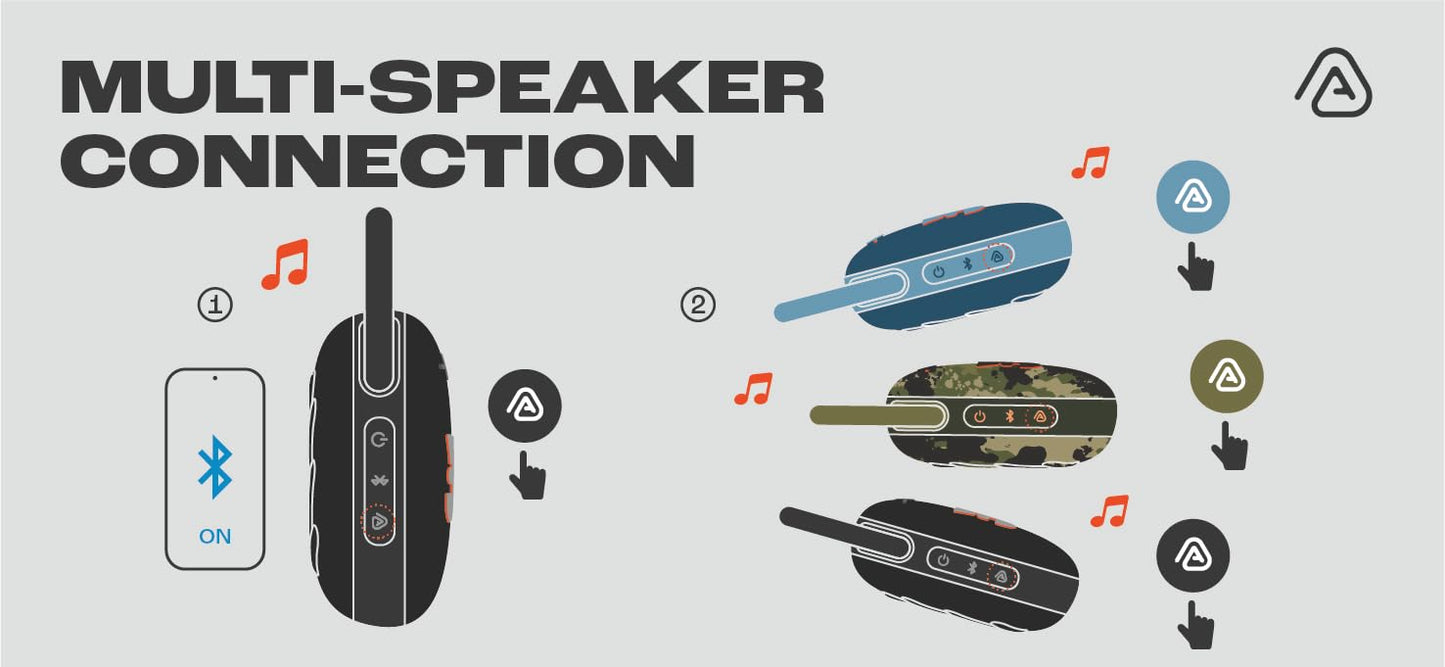 JBL Clip 5, Portable Bluetooth Speaker Box, Pink - JBLCLIP5PINK