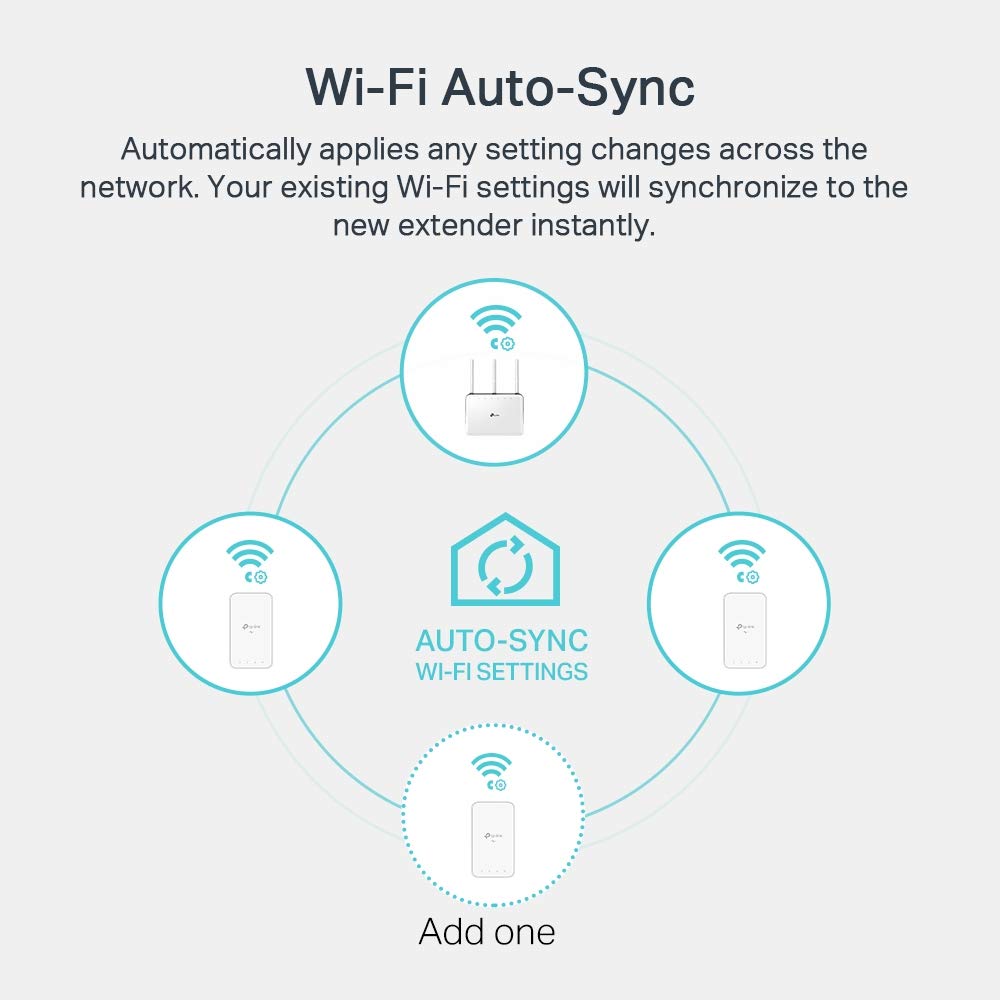 TP-Link TL-WPA1000 powerline kit WiFi, PLC, AV1000 Mbps, AC 1200 WLAN, dual band, 1 gigabit port, plug and play, HomePlug AV2, white