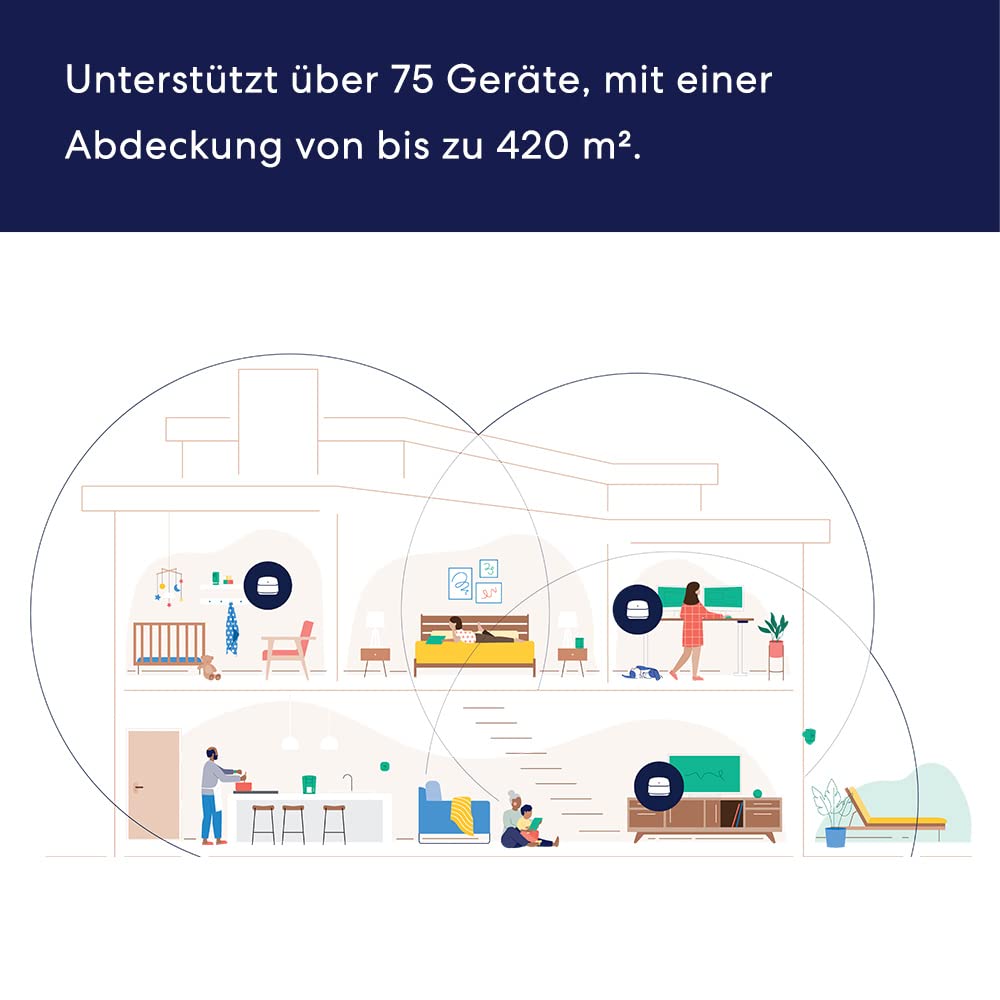 Amazon eero 6+ mesh WiFi router | 1Gbps Ethernet | Up to 420 m² coverage | Connects to over 75 devices | Three pack | 2022 - R010001