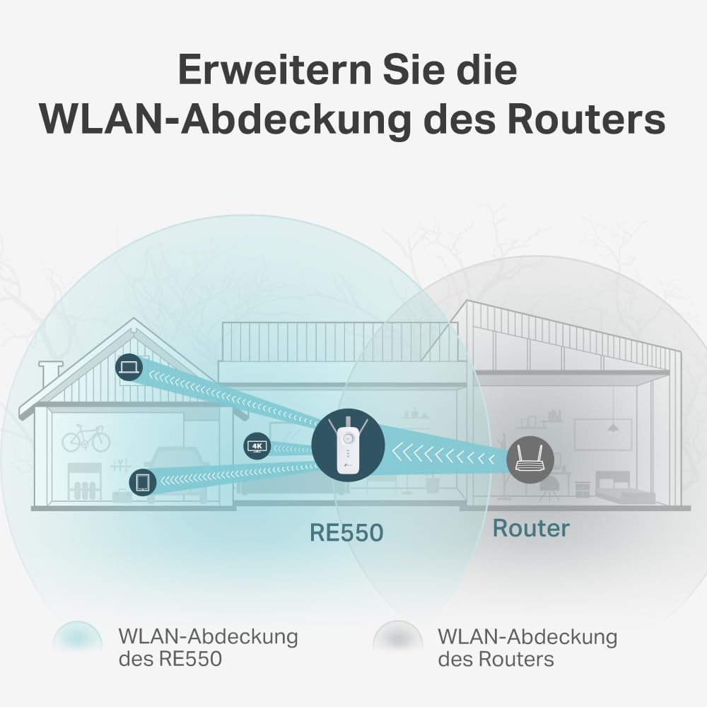 TP-Link RE550 WLAN amplifier repeater AC1900 (dual WLAN AC + N, 1300MBit/s 5GHz + 600MBit/s 2.4GHz, WLAN amplifier, app control, maximum coverage, compatible with all WLAN routers) white