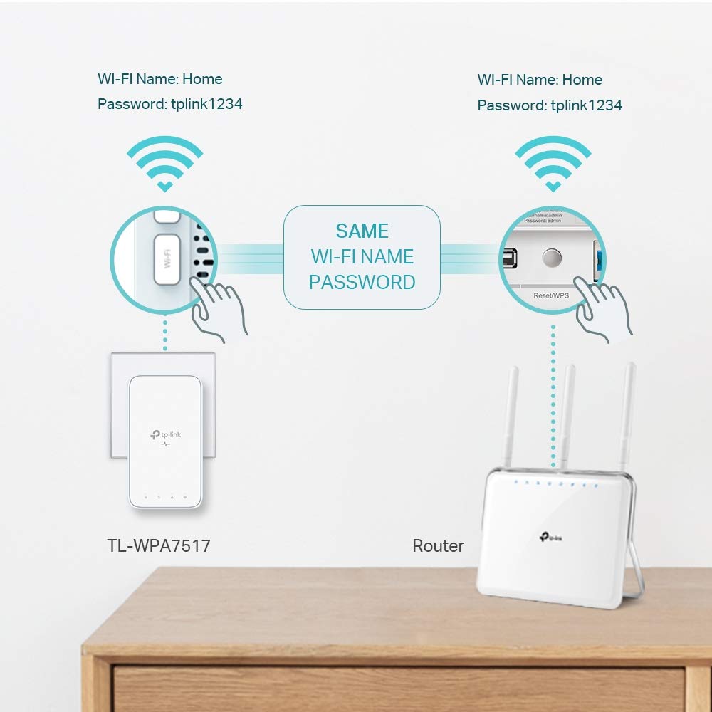 TP-Link TL-WPA1000 powerline kit WiFi, PLC, AV1000 Mbps, AC 1200 WLAN, dual band, 1 gigabit port, plug and play, HomePlug AV2, white
