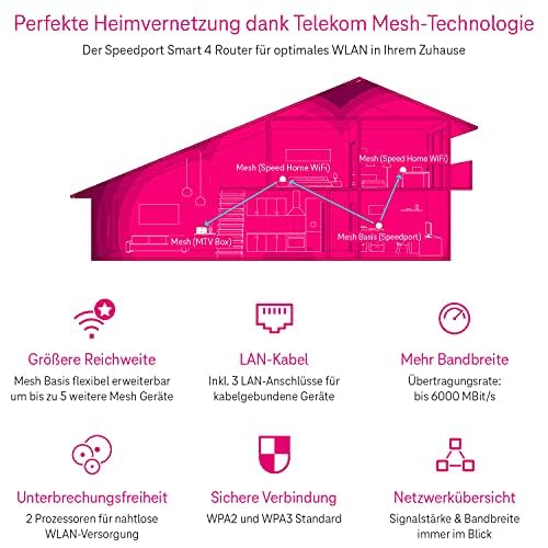 Telekom Router Speedport Smart 4 R2 | Wi-Fi 6 with up to 5600 Mbit/s | WLAN Mesh technology & Magenta SmartHome base integrated | ideal for Entertain TV in UHD & 4K | includes DECT base station - 40824502