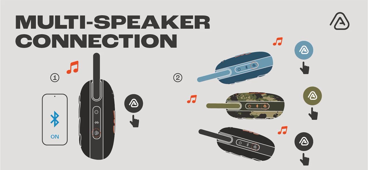 JBL Clip 5, Portable Bluetooth Speaker Box, Camouflage - JBLCLIP5SQUAD