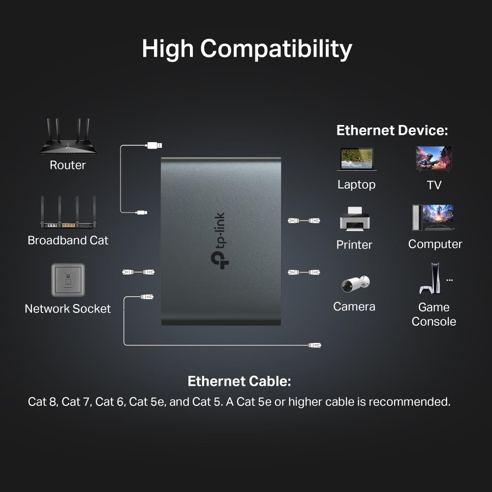 TP-Link EH310 LAN Splitter 1 to 3 (Gigabit Ethernet Splitter)