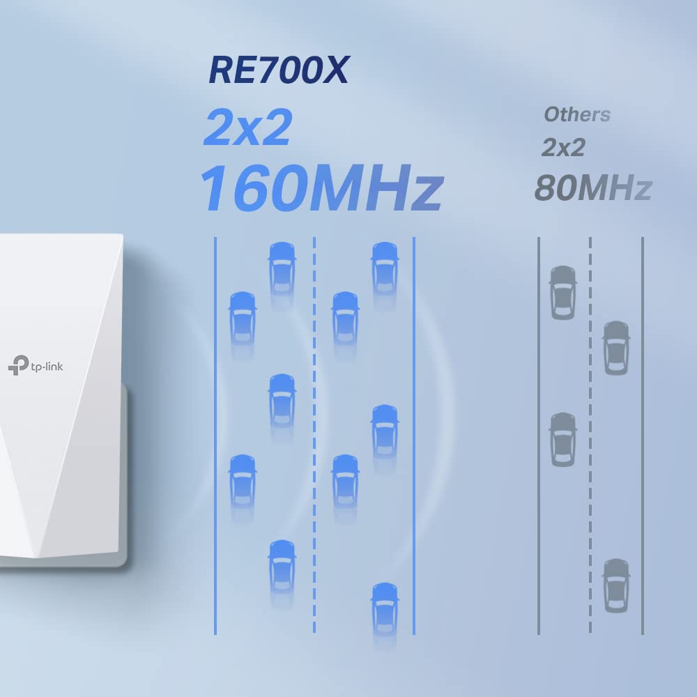 TP-Link RE700X WiFi 6 WLAN amplifier repeater AX3000