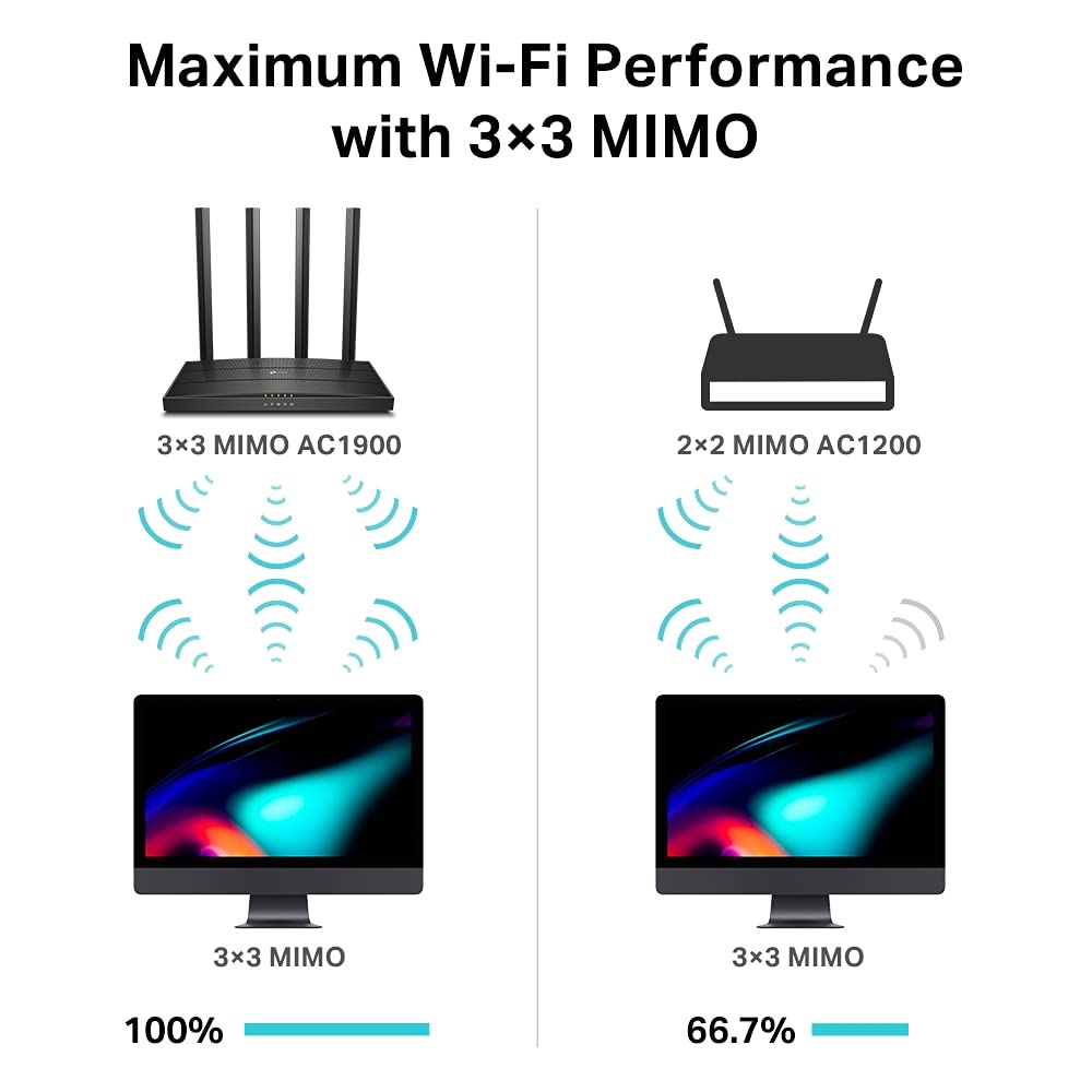 TP-Link Archer C88 dual band gigabit WiFi router (1300Mbit/s 5GHz + 600Mbit/s 2.4GHz, 4 Gigabit LAN port, MU-MIMO, WPA3, guest network, does not support DSL function