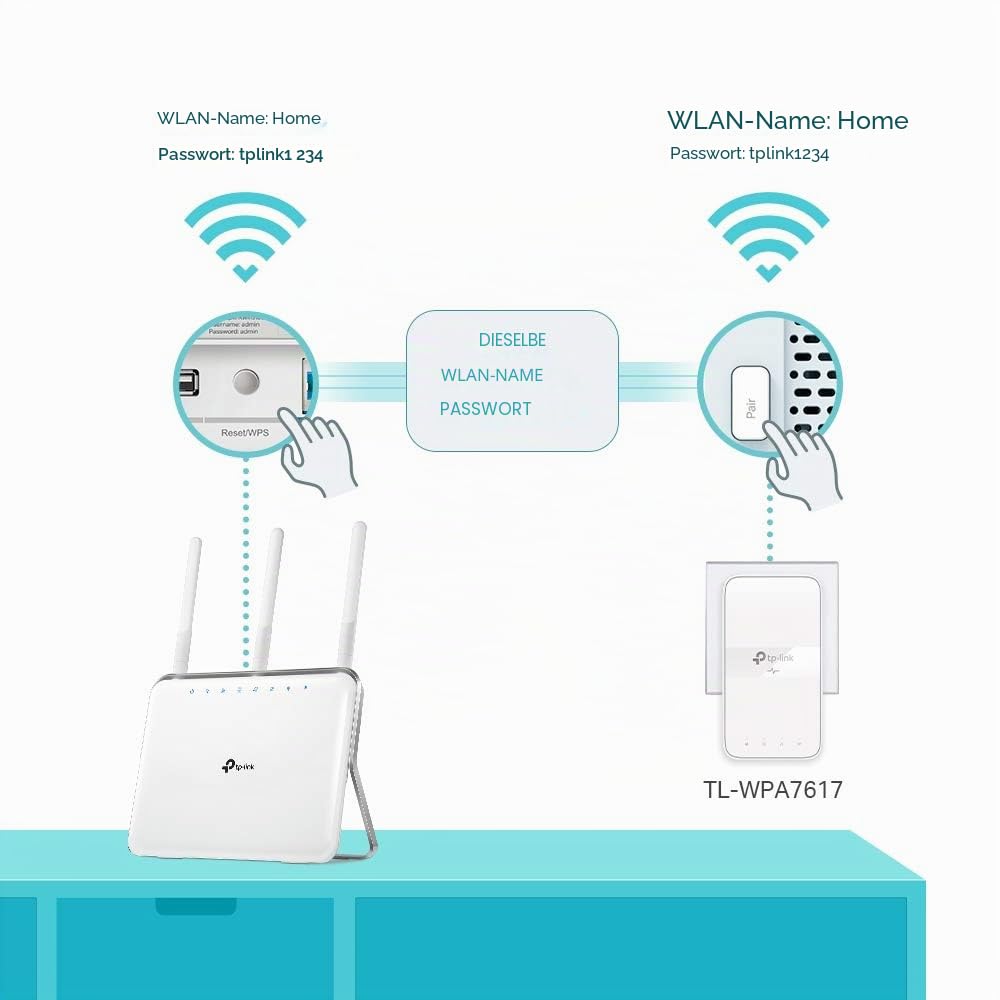 TP-Link WLAN Powerline Adapter Set TL-WPA7617 KIT (dual-band WLAN 1200 Mbit/s, AV1000 Powerline, WiFi Clone, MU-MIMO, 2 Gigabit ports, Plug&Play, ideal for HD streaming, app control) white - TL-WPA7617KIT