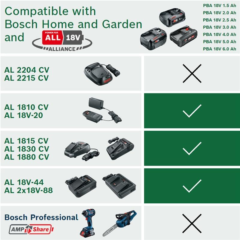 Bosch DIY Battery Pack PBA 18V 4.0Ah W-C - 1600A011T8