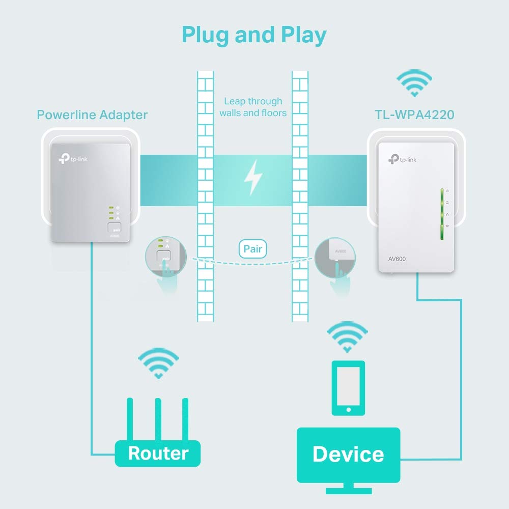 TP-Link WLAN Powerline Adapter TL-WPA4220 WLAN 300Mbit/s, AV600 Powerline, additional unit, it cannot be used alone