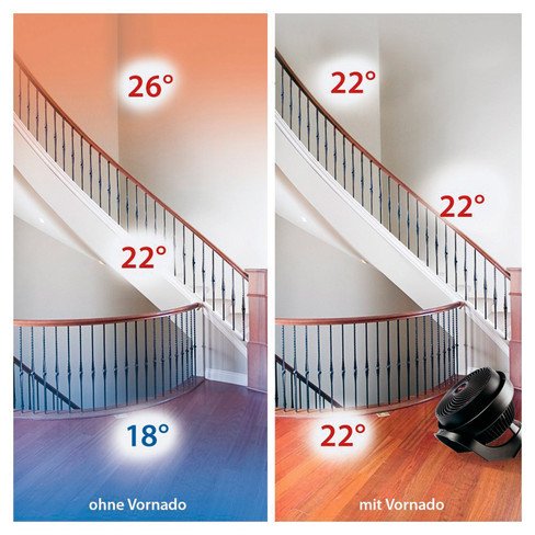 Vornado 633 | Quiet fan with Vortex technology | For 50-80 sqm | Suitable for bedrooms | 23m range