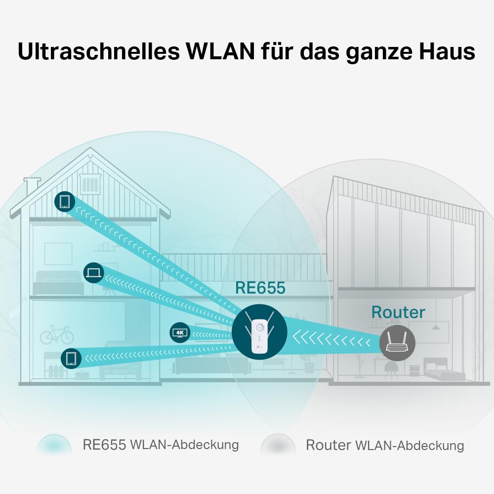 TP-Link RE655 WLAN amplifier repeater AC2600, dual-band AC + N, 1733 Mbit/s 5GHz + 800Mbit/s 2.4GHz, gigabit LAN port, 4*4-MU-MIMO, app control, maximum coverage