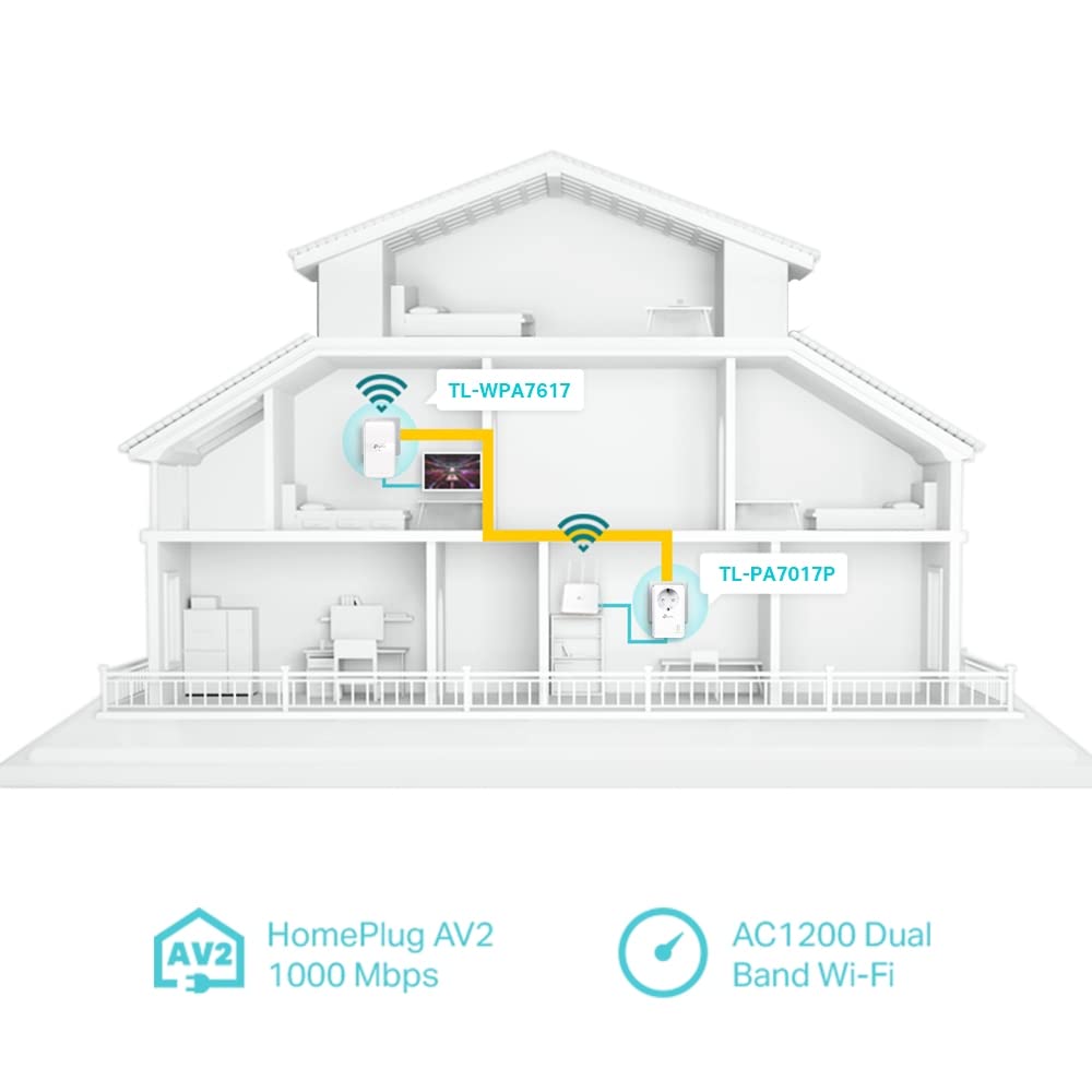 TP-Link WLAN Powerline Adapter Set TL-WPA7617 KIT (dual-band WLAN 1200 Mbit/s, AV1000 Powerline, WiFi Clone, MU-MIMO, 2 Gigabit ports, Plug&Play, ideal for HD streaming, app control) white - TL-WPA7617KIT