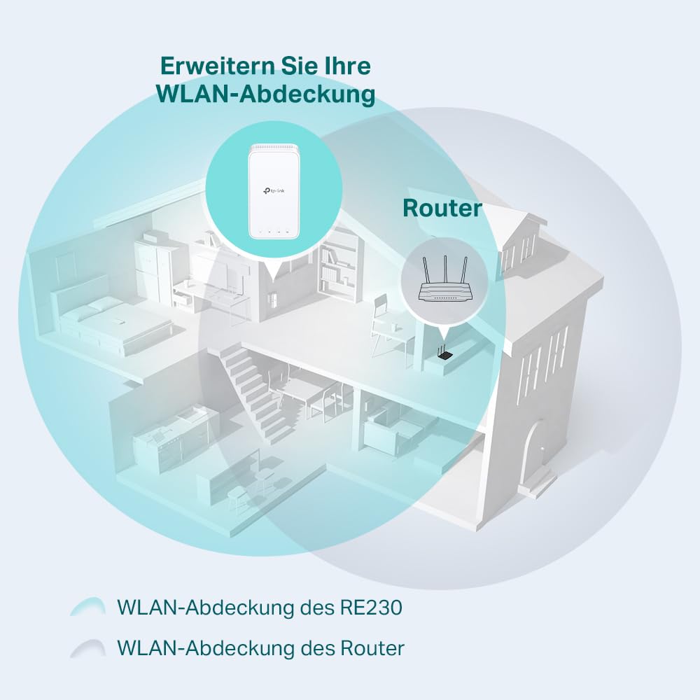 TP-Link RE230 WLAN amplifier repeater AC750 (433MBit/s 5GHz + 300MBit/s 2.4GHz, WLAN amplifier, app control, signal strength display, compatible with all WLAN routers, AP mode) white