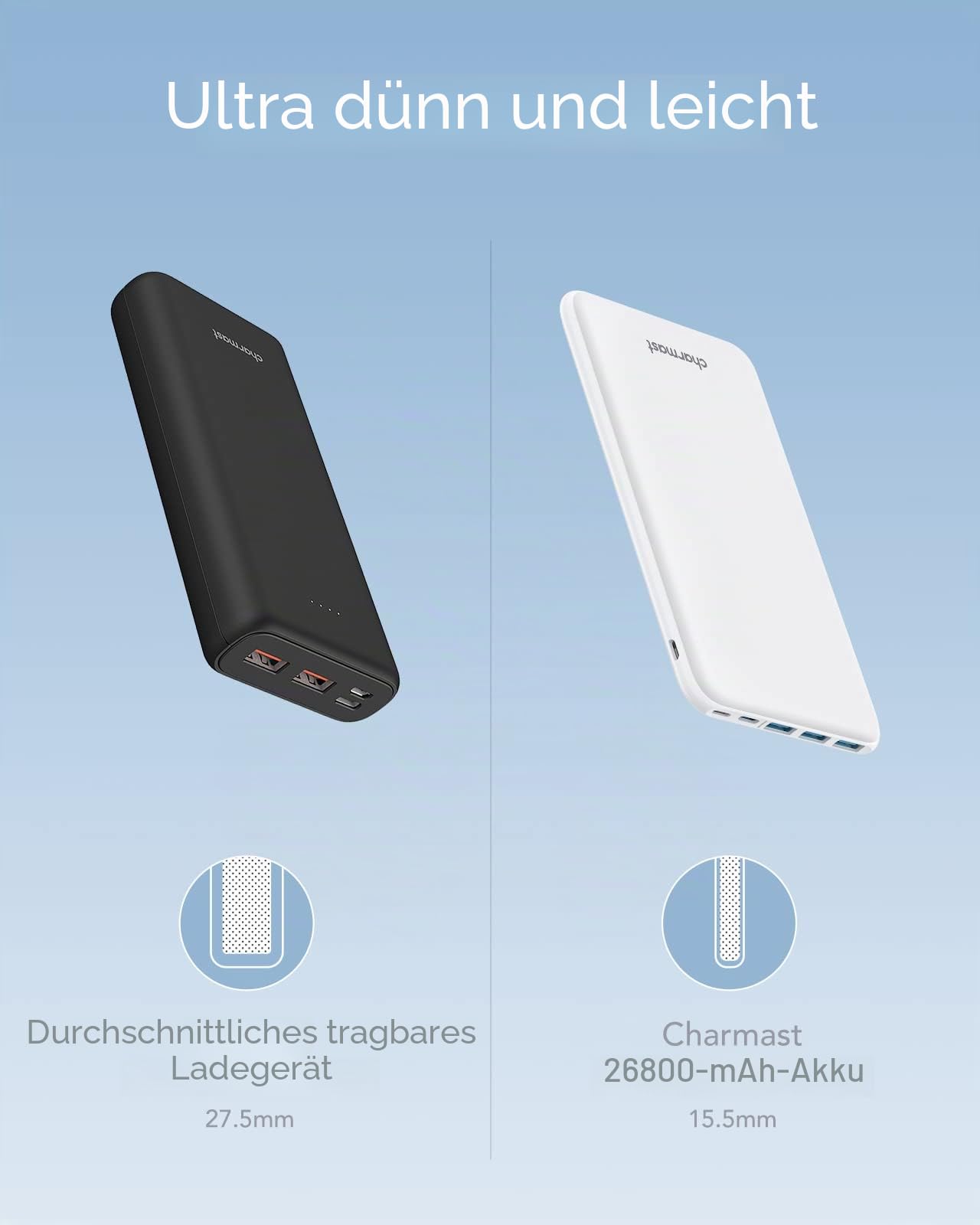Charmast Power Bank, Ultra Slim Power Bank 26800mAh with 4 Outputs & 3 Inputs, USB C In & Out External Mobile Phone Batteries Compatible with iPhone 17/16/15/14/13/12 Pro Max Plus iPad Samsung Tablet (White) - W2002C