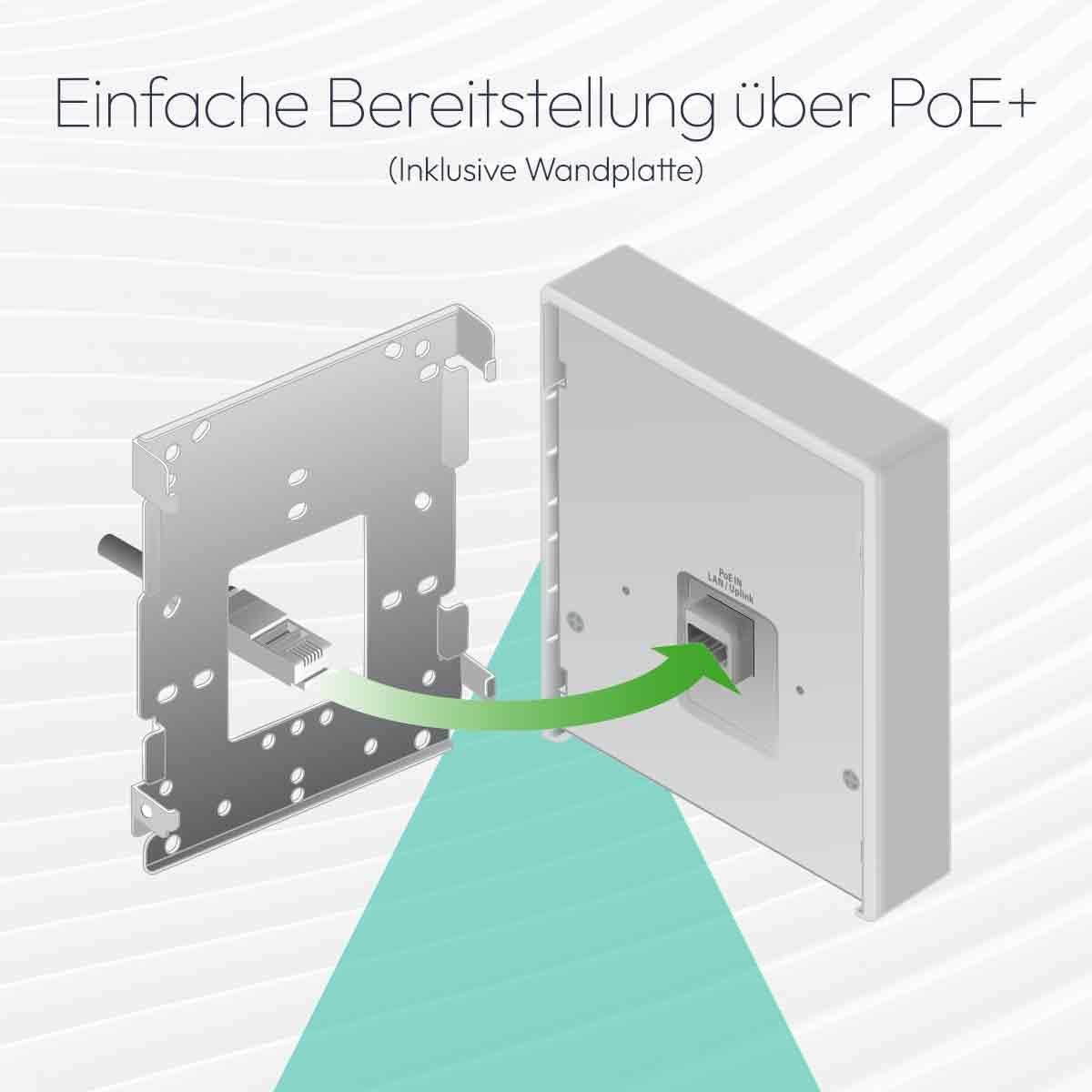 NETGEAR Insight Managed PoE+ Access Point with Wall Plate (WAX610W) – Dual-Band WiFi 6 AX1800 – covers up to 87 m², supports 200 client devices – compact design – WPA3 – power supply not included - WAX610W-100EUS