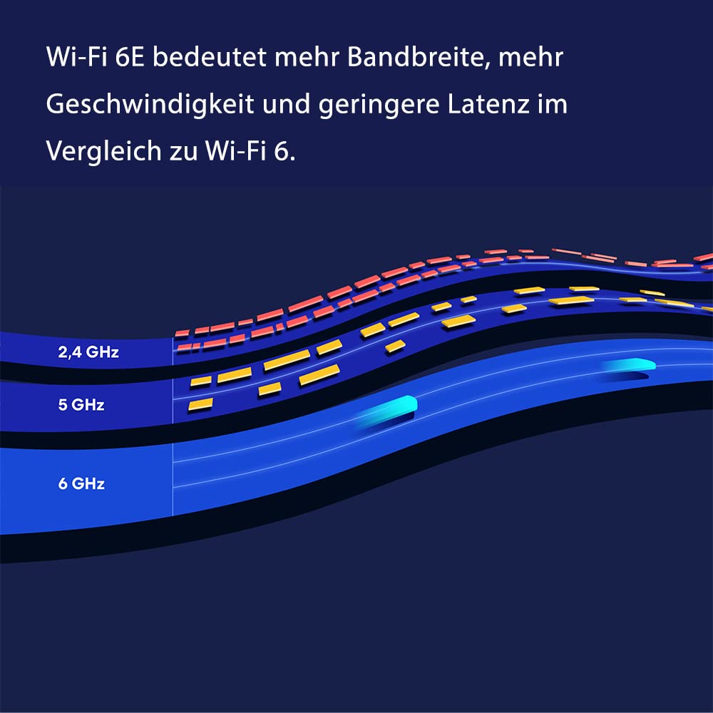 Amazon eero Pro 6E Mesh WiFi Router | 2.5Gbps Ethernet | Up to 380 m² coverage | For connections to over 100 devices | Ideal for streaming, work and gaming | Double pack | 2022 - S010001