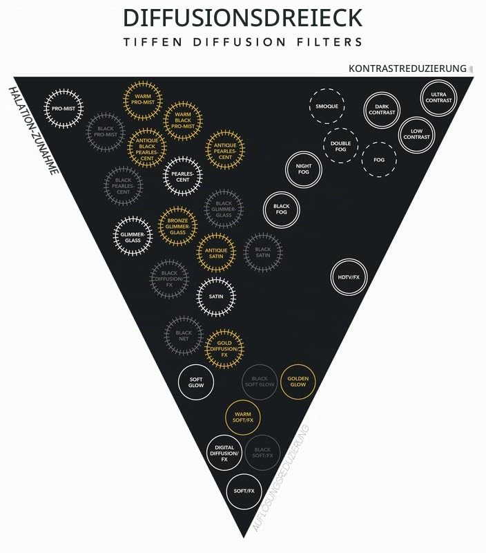 Filtru Tiffen 62MM GLIMMERGLASS 1 - 62GG1