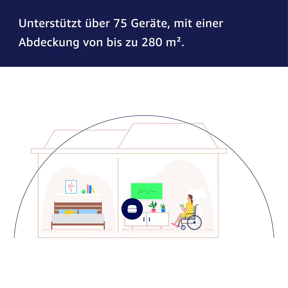 Amazon eero 6+ mesh WiFi router | 1Gbps Ethernet | Up to 280 m² coverage | Connects to over 75 devices | Double pack | 2022 - R010001