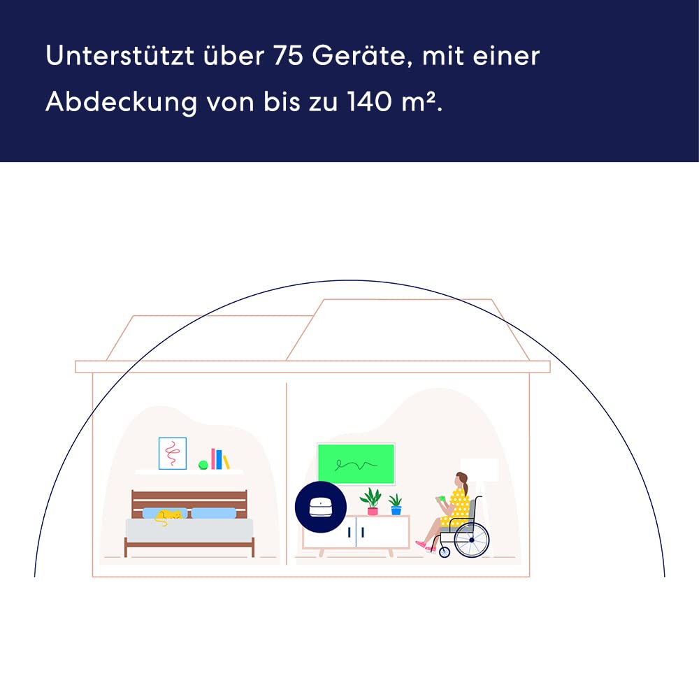 Amazon eero 6+ mesh WiFi router | 1Gbps Ethernet | Up to 140 m² coverage | Connects to over 75 devices | Single pack | 2022 - R010001