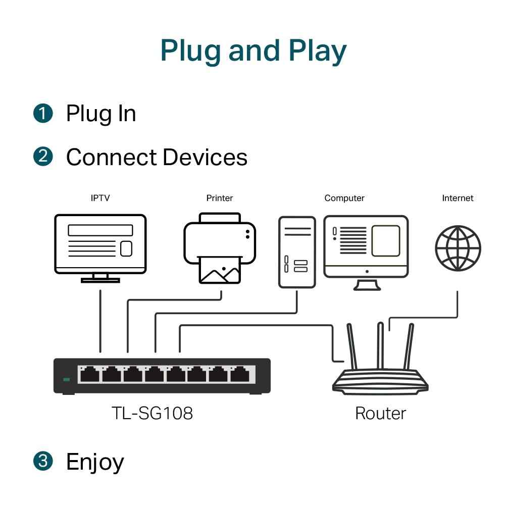 TP-Link TL-SG108 (TL-SG108 V3.0)
