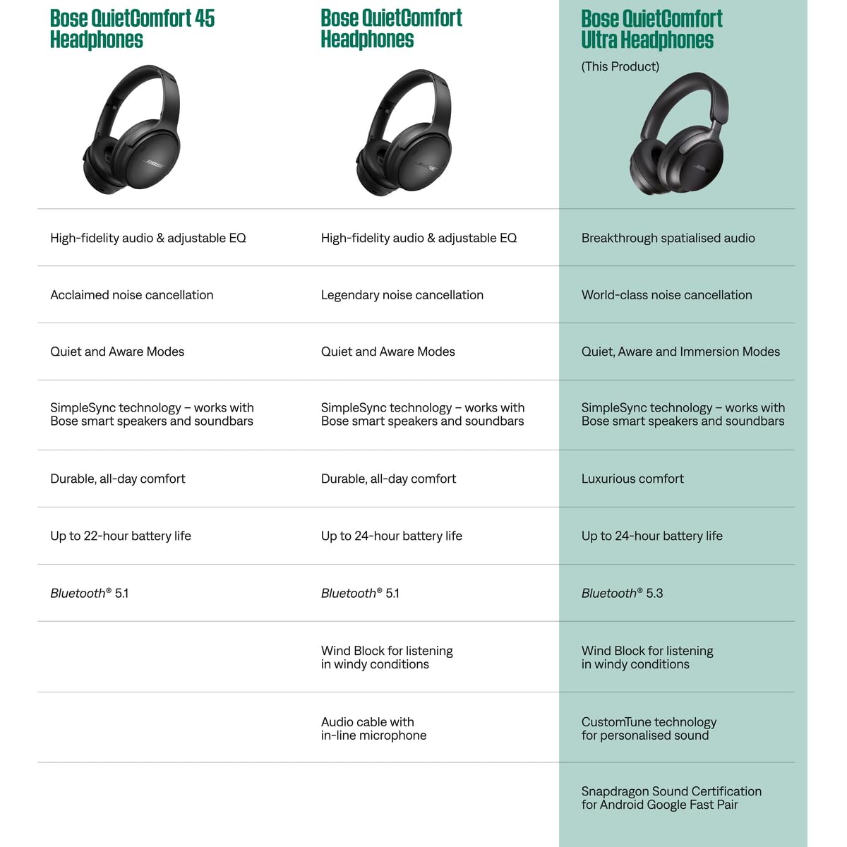 Căști Over-Ear Bose QuietComfort Ultra cu Noise Cancelling pentru sunet spațial, autonomie de până la 24 de ore, căști de înaltă calitate cu sunet surround, ediție limitată Mondblau. - 880066-1200