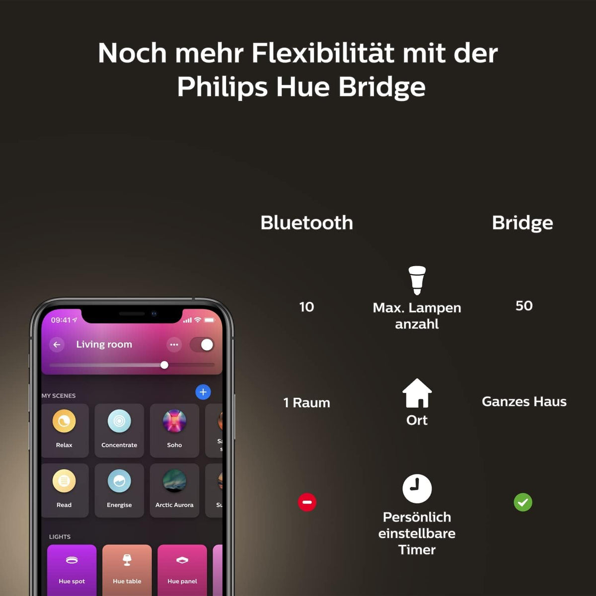 Philips Hue Gradient Lightstrip Base Set, Ambient Lighting, 2m - 929002994901