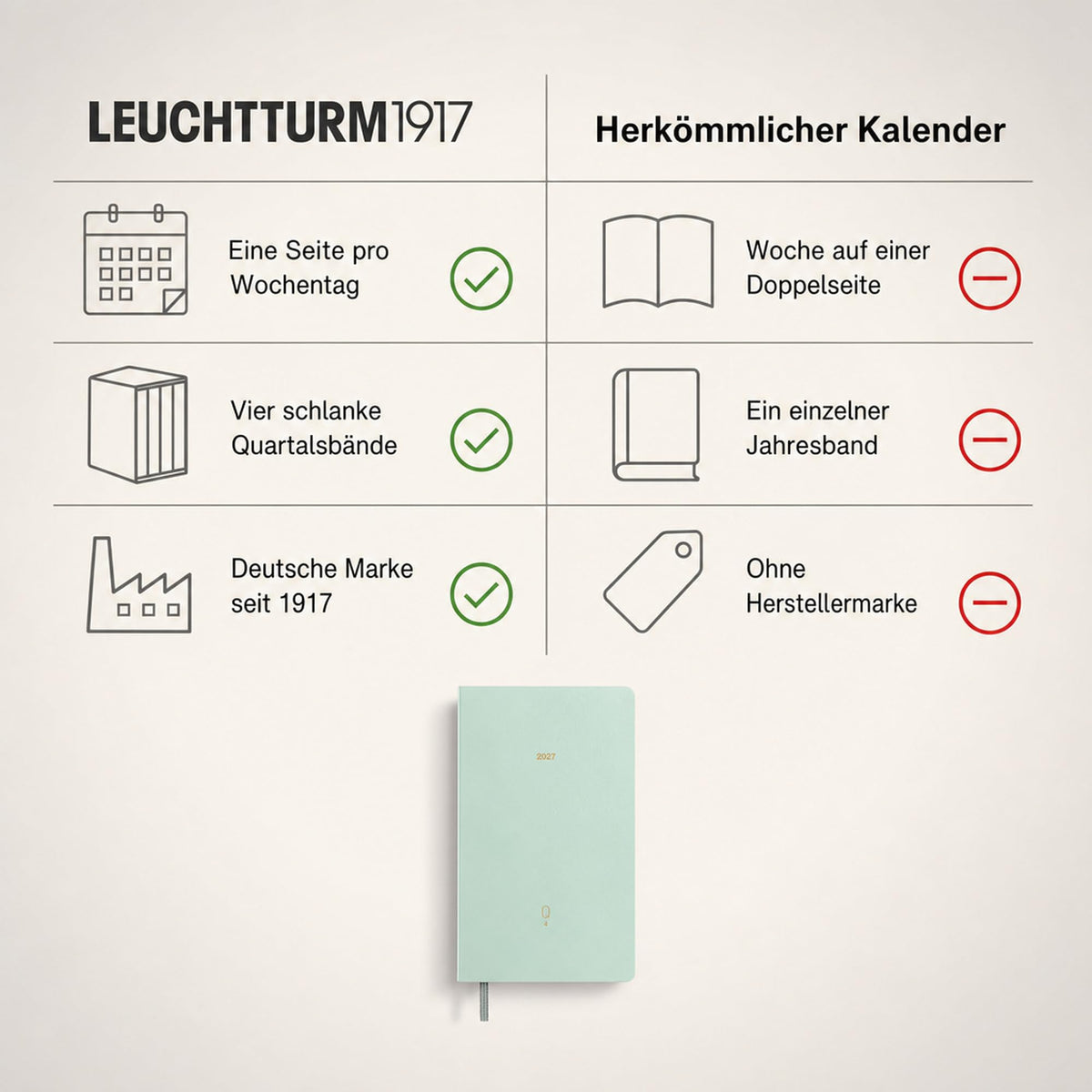 LEUCHTTURM1917 Quarterly Daily Calendar 2027 Dotted, Pocket (A6), Flexcover, Set of 4 (1 calendar per quarter), Shades of Green, Calendar Overview 2027, 12-Month Planning, Moon Phases & International Holidays - 400374