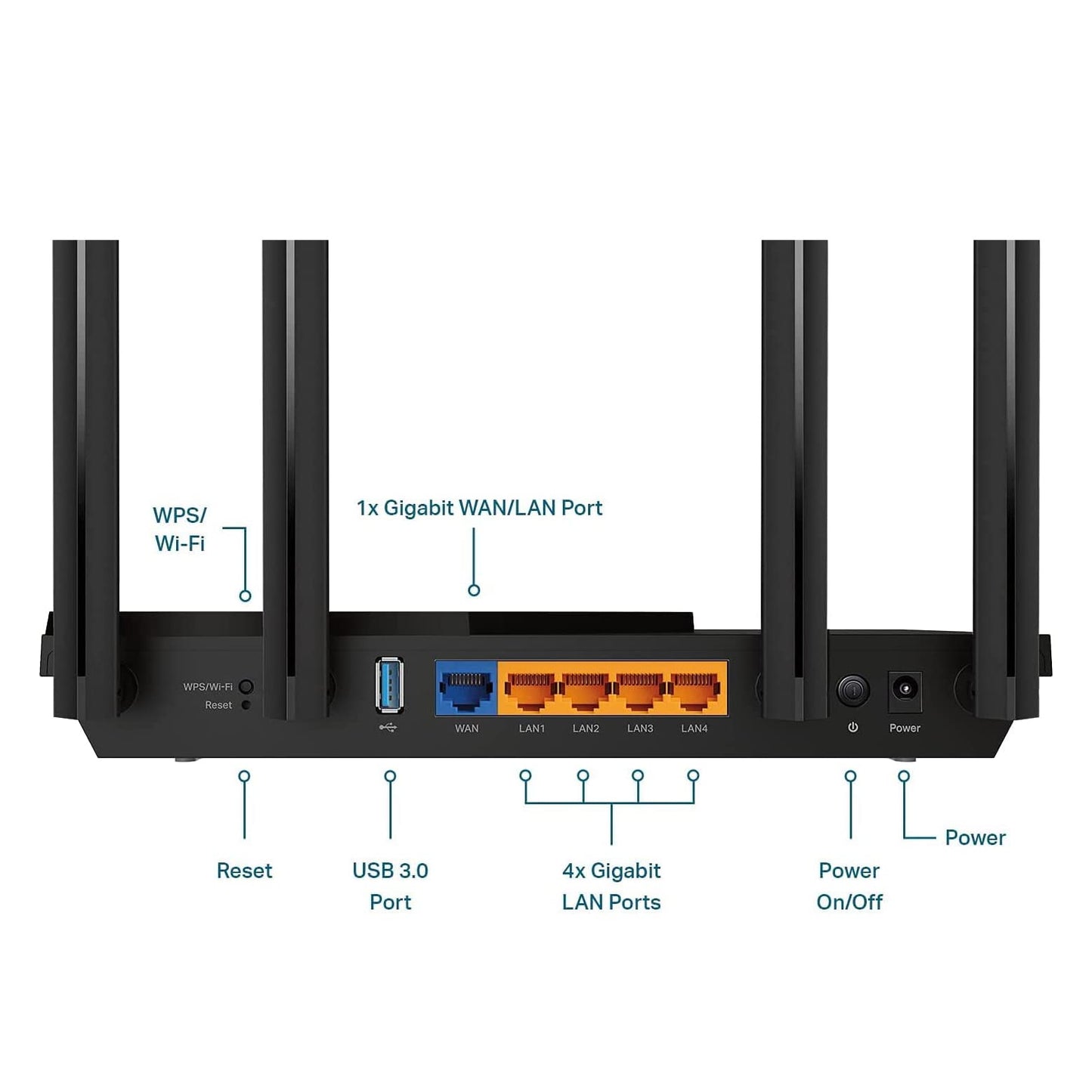 TP-Link Archer AX55 Wi-Fi 6 WLAN router, 2402 Mbit/s 5 GHz, 574 Mbit/s 2.4 GHz, 4 × Gigabit LAN ports, 1 × USB 3.0 port, does not support DSL function