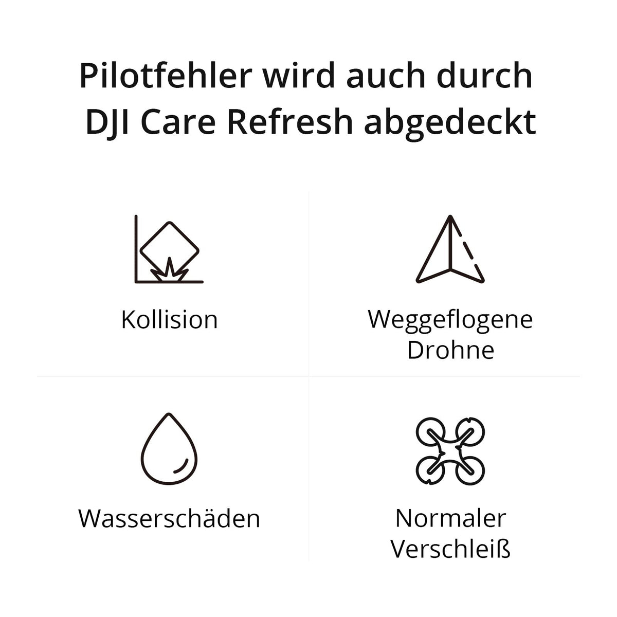 Card DJI Care Refresh Plan de 1 An (DJI AIR 3S) - 6941565992185