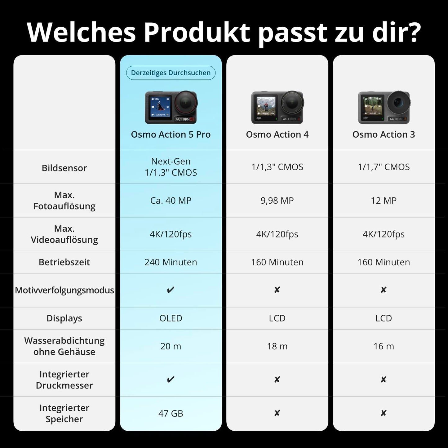 DJI Osmo Action 5 Pro Standard Combo CP.OS.00000349.01