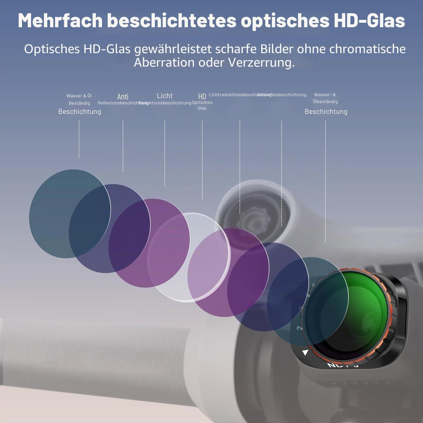 NEEWER Variable ND Filter Compatible with DJI Mini 3 / Pro, ND2-32 1-5 Stops, Attachable, Multi-Coated HD Optical Glass, Slim Drone Camera Lens, Aerial Photography Accessories - FL-C05