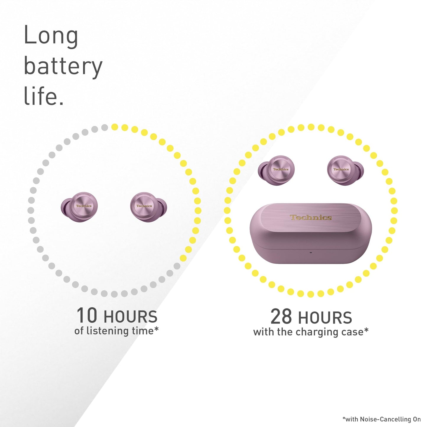 Technics EAH-AZ100 10mm True Wireless Earbuds with Magnetic Fluid Driver, Adaptive Noise Canceling, Voice Focus AI, 3-Device Multipoint, Dolby Atmos, Qi, IPX4, Lilac - EAH-AZ100E-V