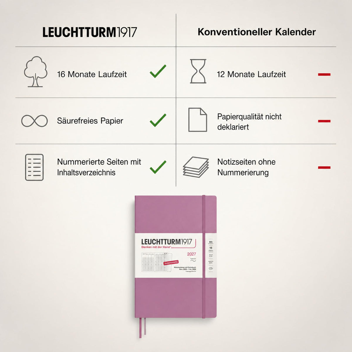 LEUCHTTURM1917 planificator lunar cu caiet 2027 Compoziție (B5) - Germană, Dusty Rose, copertă moale, 178 x 254 mm, 16 luni (01.11.2026-28.02.2028), 132 pagini de note punctate cu cuprins - 400171