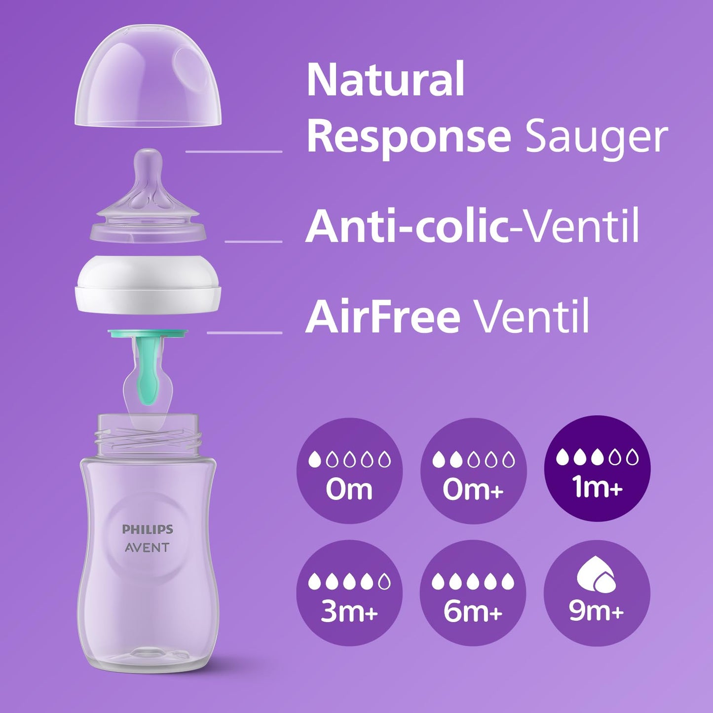 Philips Avent Natural Response Baby Gift Set SCD657/12