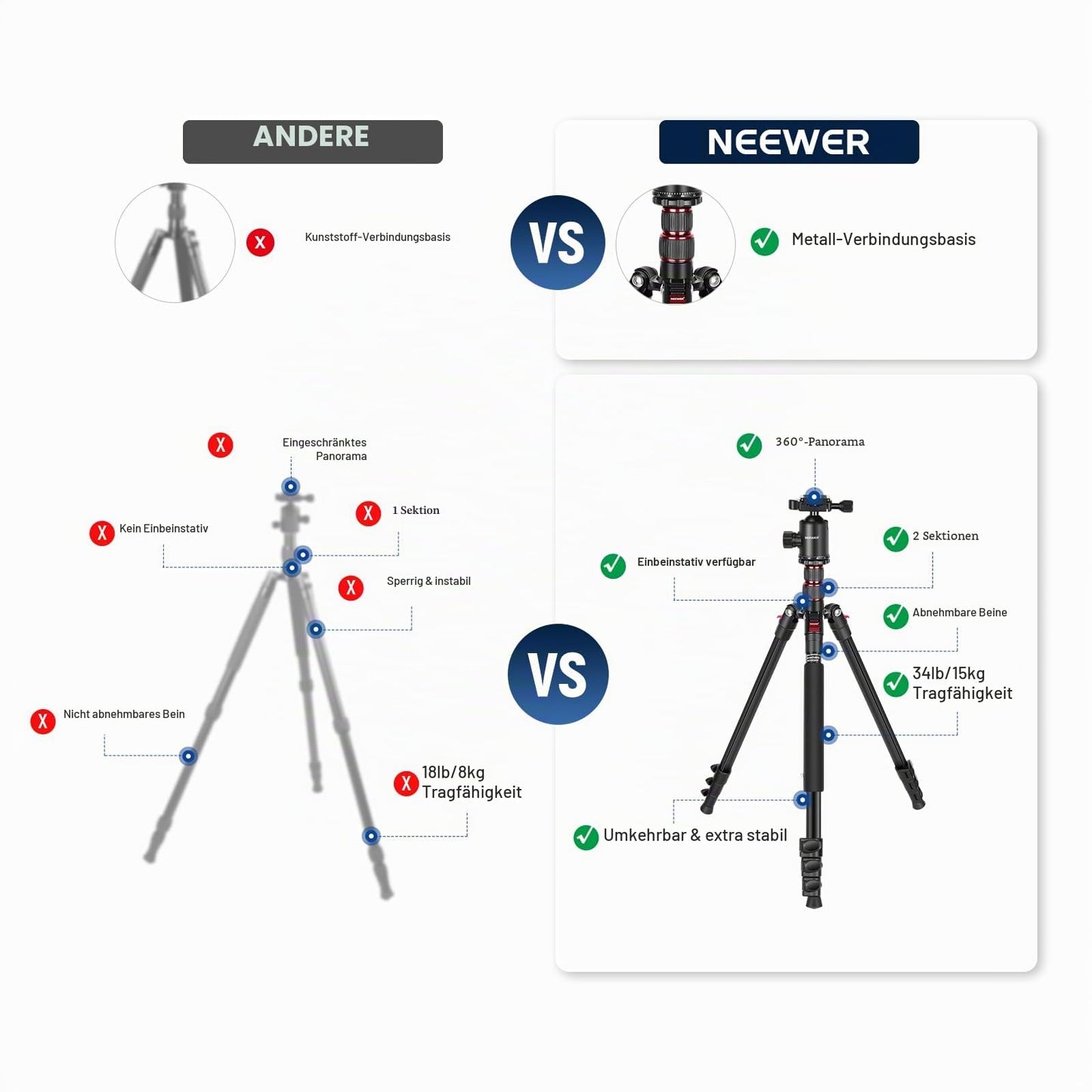 NEEWER 195.6cm Camera Tripod Monopod with Cell Phone Holder, Portable Travel Tripod with Remote Control 360° Ball Head 2 Axis Center Column, Arca QR Plate, Bag, Aluminum DSLR Tripod, Max 15.4kg, TP77 - 10104153