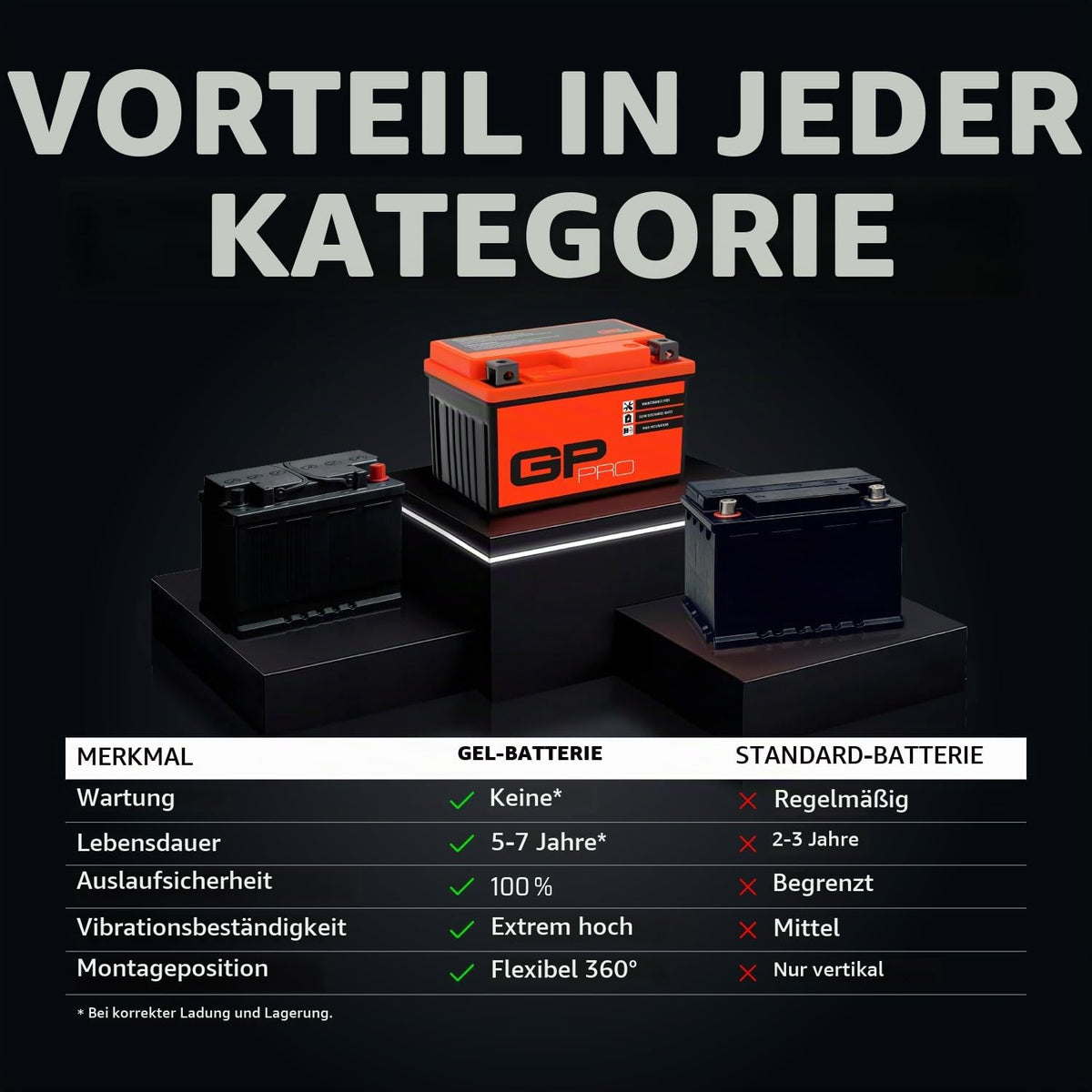 Baterie gel GP-PRO GT7B-BS fără întreținere 12 V compatibilă cu Yamaha Cygnus - GP-027