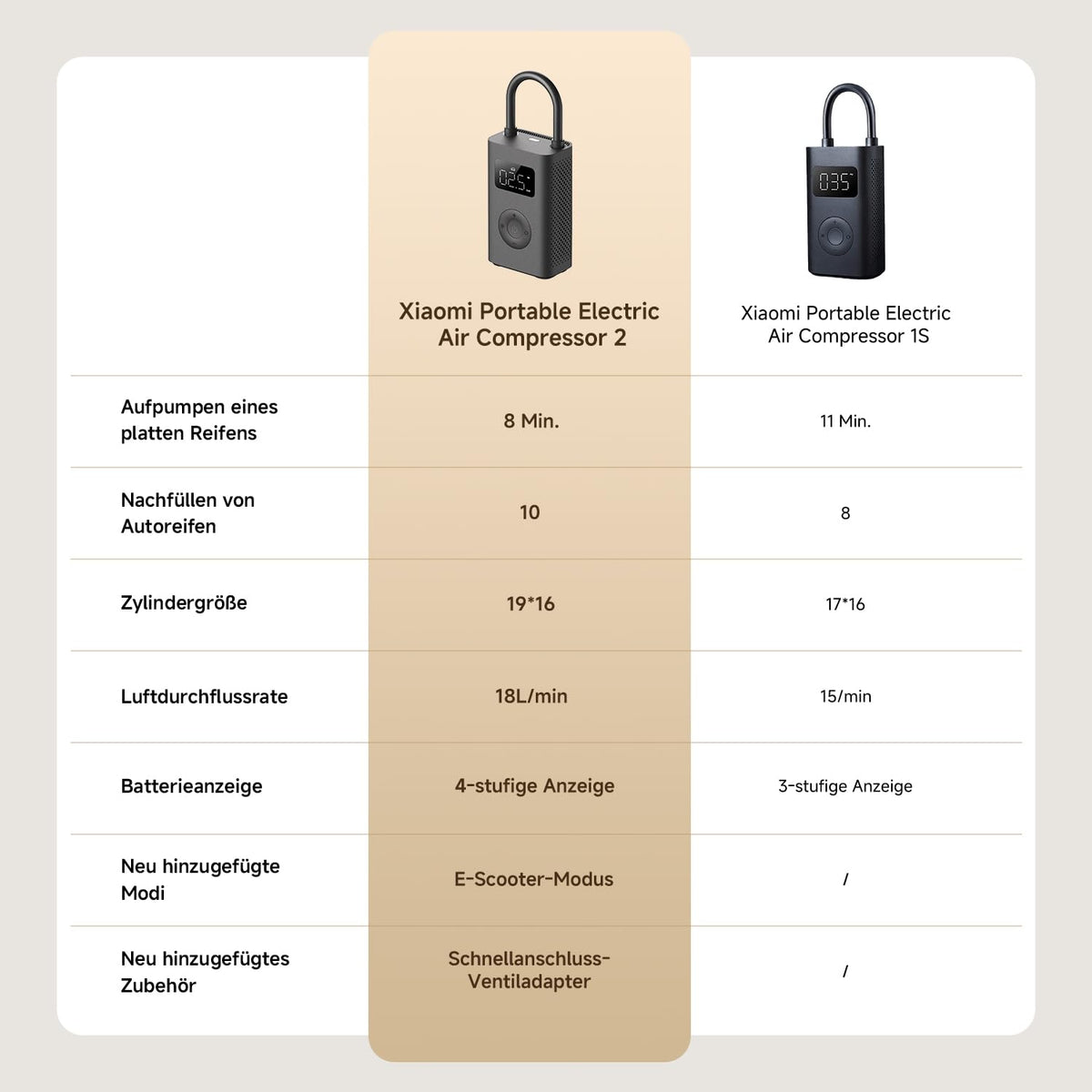 Compresor de aer electric portabil Xiaomi 2 - OB03649