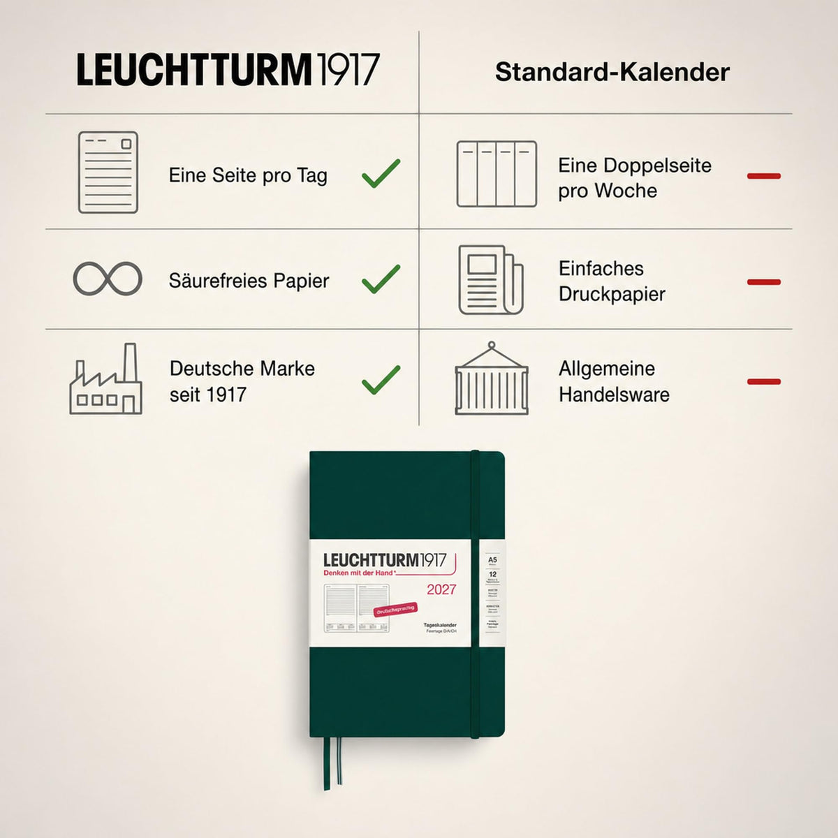 LEUCHTTURM1917 Daily Calendar 2027 Medium (A5) - German, Forest Green, 145 x 210 mm, January-December (12 months), 1 page per day, hourly grid 7:00 a.m. - 10:00 p.m., hardcover, 80 g/m² paper - 400162