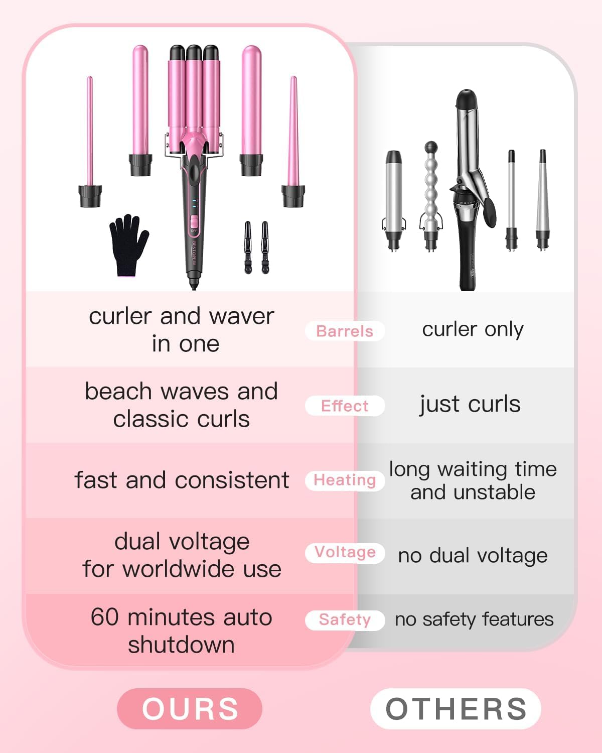 BESTOPE PRO curling iron curling iron 3 barrels wave iron 5 in 1 - curling iron set 3 barrels for large waves, temperature setting, quick heating and a glove, 2 clips, rosé - MD-J18