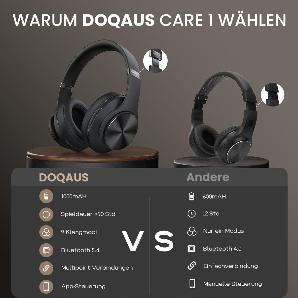 DOQAUS Wireless Bluetooth Headphones with App Control, Black - Care