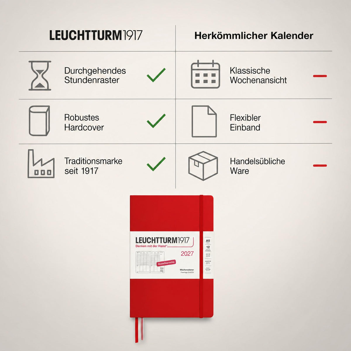 LEUCHTTURM1917 Weekly Planner 2027 Medium (A5) - German, Cherry, 210 x 145 mm, January-December (12 months), weekly overview with hourly grid 7:00-22:00 per column, hardcover, 80 g/m² paper - 400147