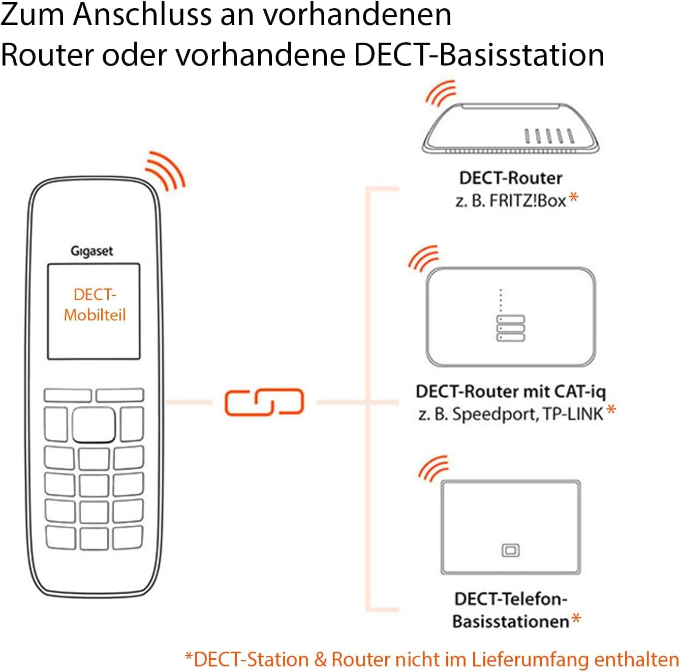 Gigaset CL660HX - design DECT handset with charging cradle - Fritzbox compatible - high-quality cordless telephone for router and DECT base, silver-white [German version] [Without base] - S30852-H2862-B132