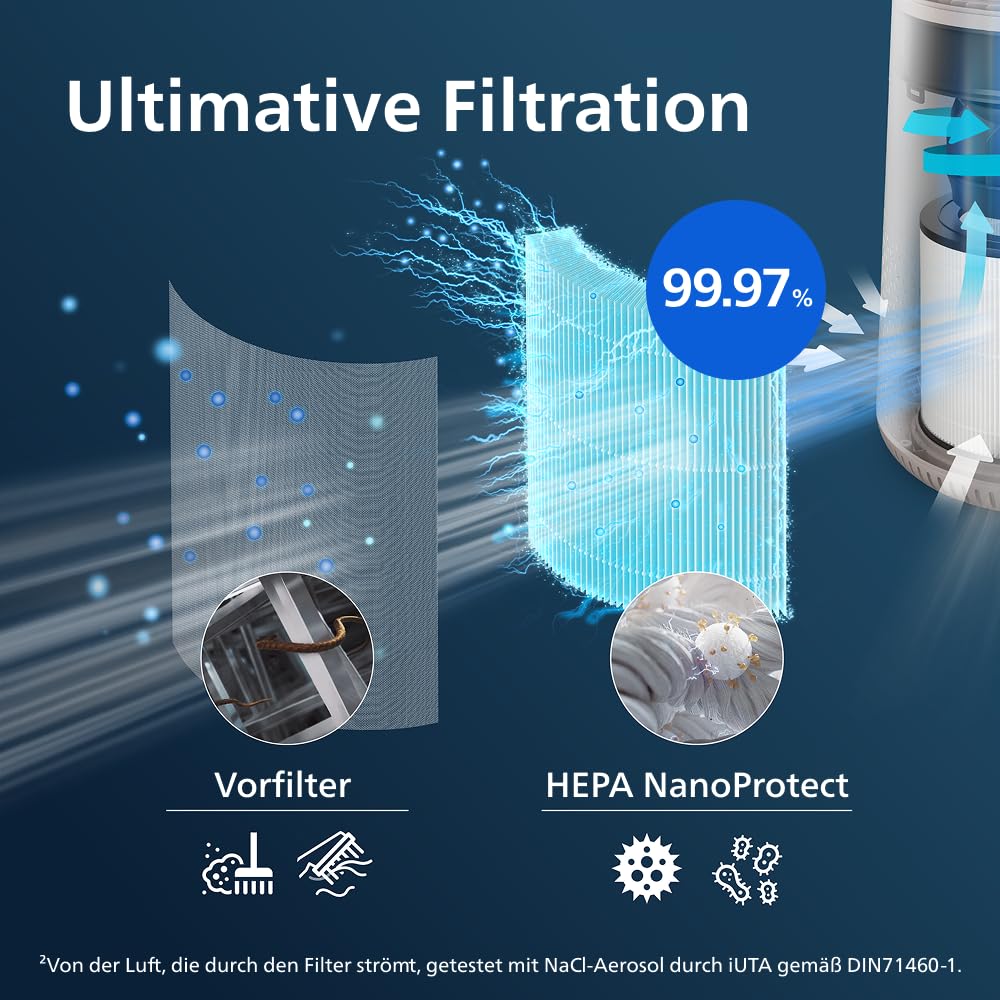 Philips Original Replacement Filter for Air Purifier 600 Series AC0650, AC0651, HEPA NanoProtect, 12 Month Life (FY0611/30)