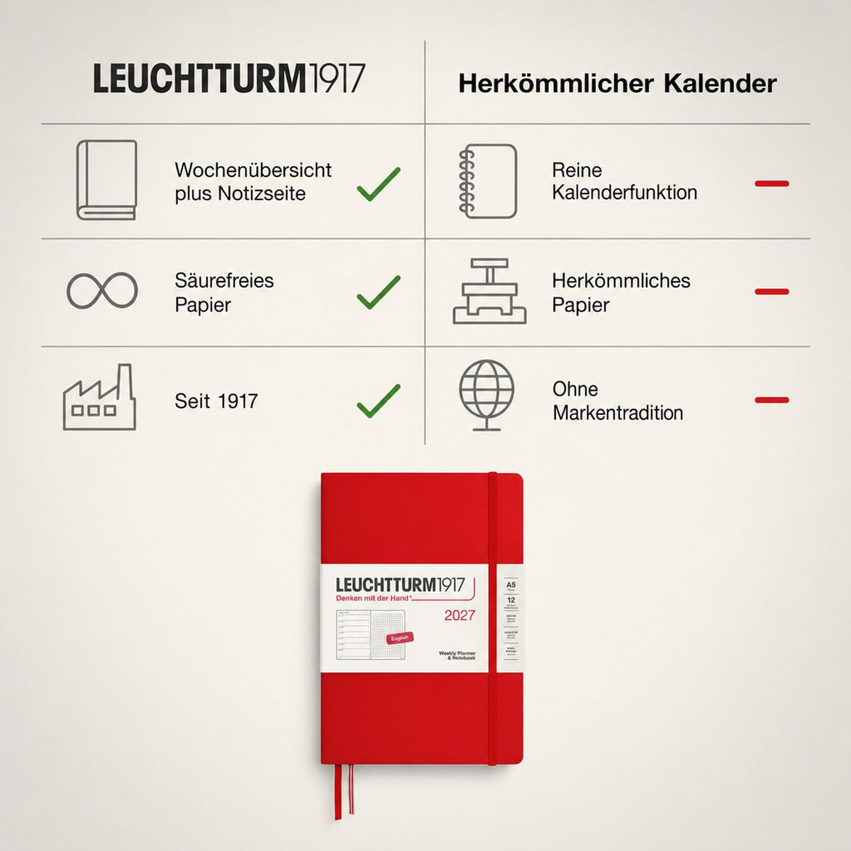 LEUCHTTURM1917 calendar săptămânal 2027 punctat mediu (A5) cu caiet, punctat - planificator de întâlniri engleză, cireș, cartonat, 145 x 210 mm, ianuarie-decembrie 2027, prezentare săptămânală în stânga + pagina de note în dreapta - 400259