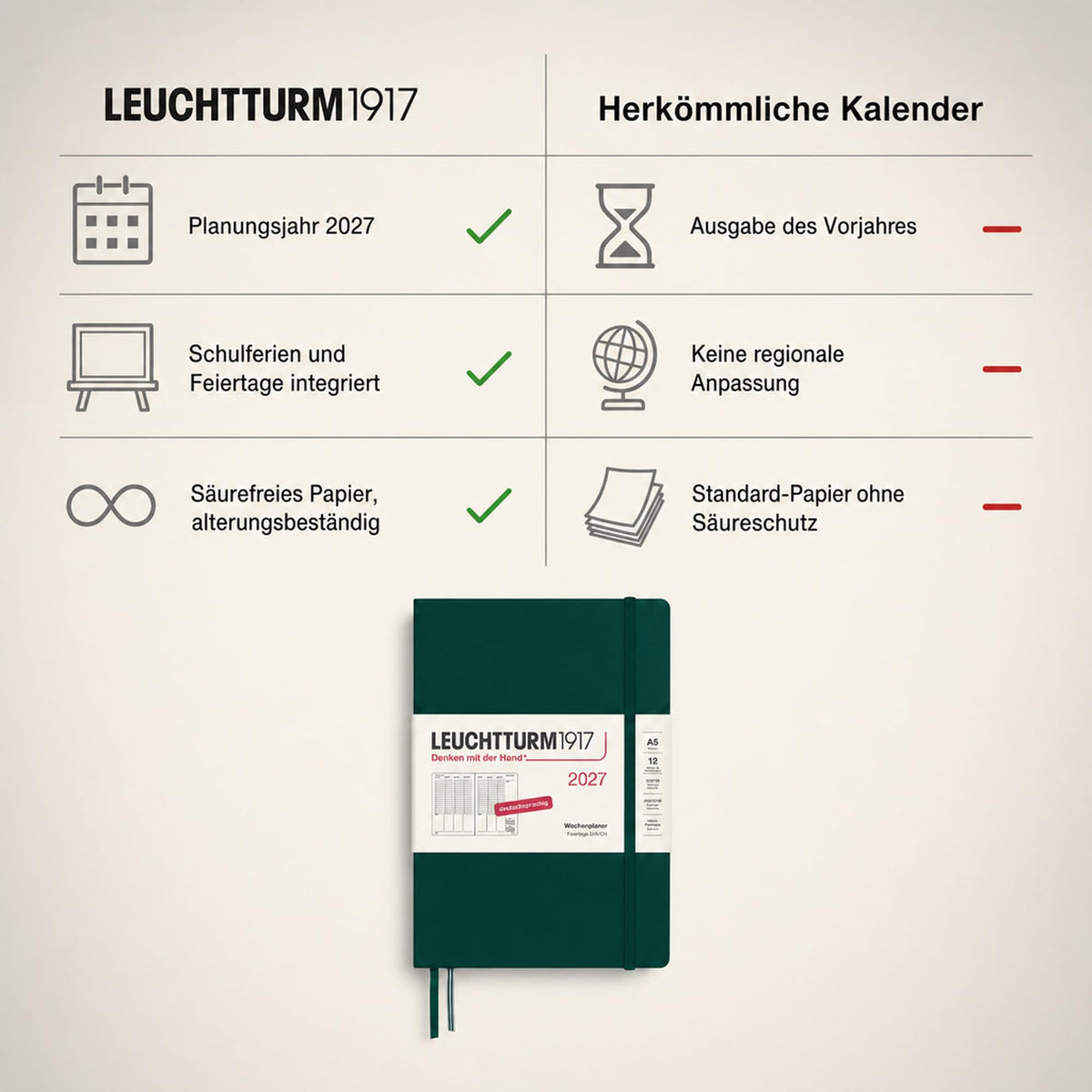 LEUCHTTURM1917 Weekly Planner 2027 Medium (A5) - German, Forest Green, 210 x 145 mm, January-December (12 months), weekly overview with hourly grid 7:00-22:00 per column, hardcover, 80 g/m² paper - 400150