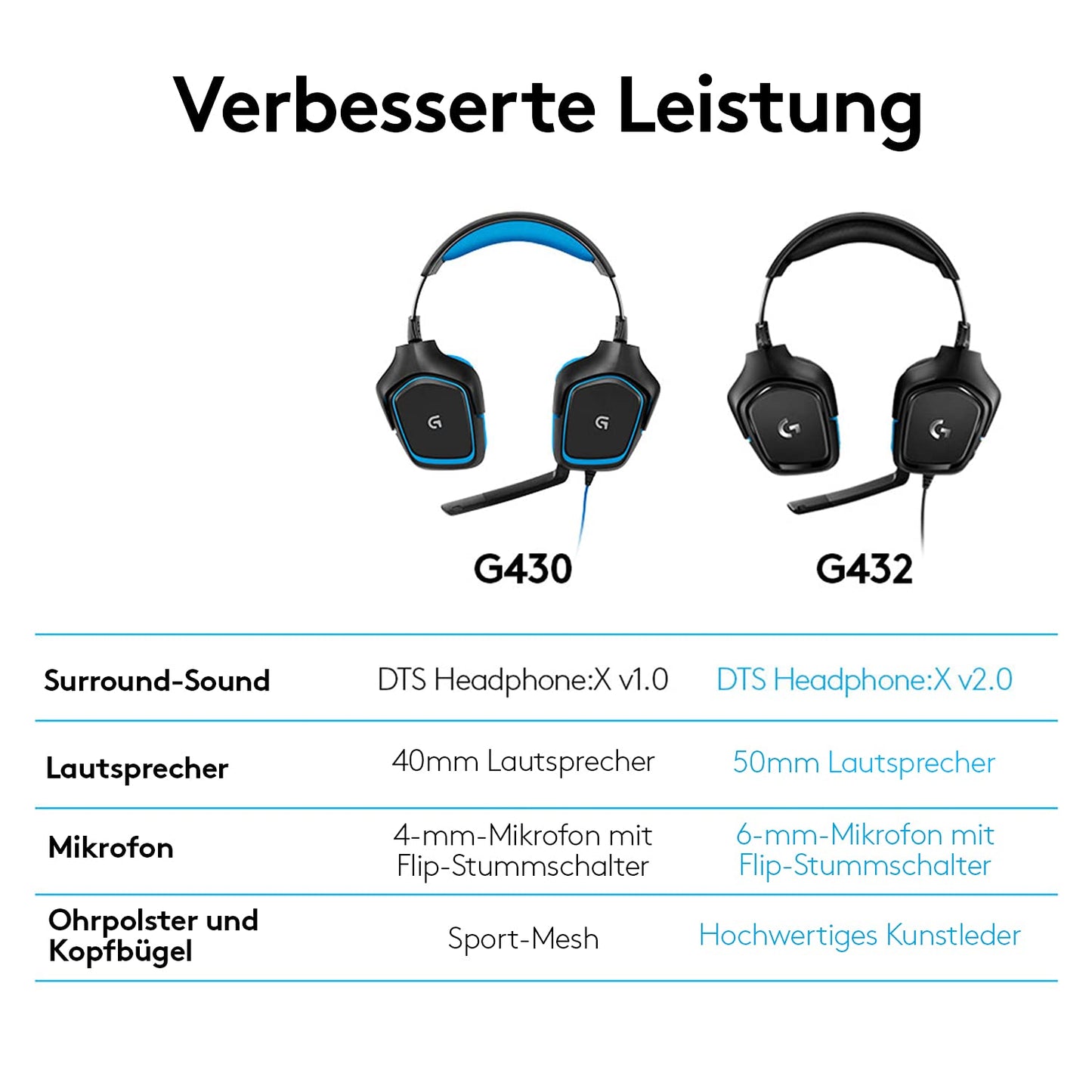 Logitech G432 Wired Gaming Headset, 7.1 Surround Sound, DTS Headphone:X 2.0, Boom Microphone with Flip Mute, Leatherette Ear Pads, PC/Mac/Xbox One/PS4/Nintendo Switch - Black - 981-000770