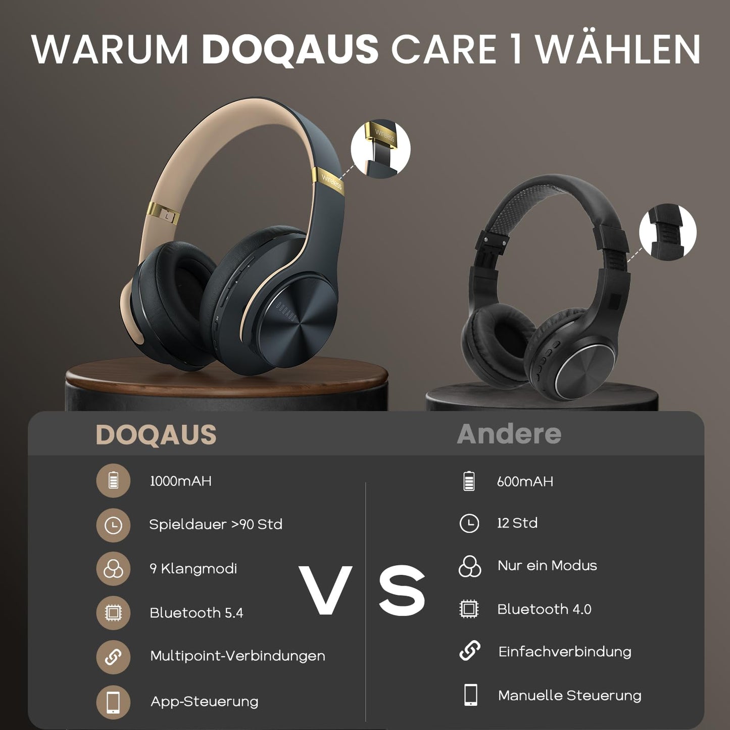 DOQAUS Wireless Bluetooth Headphones with App Control, Gray - CARE
