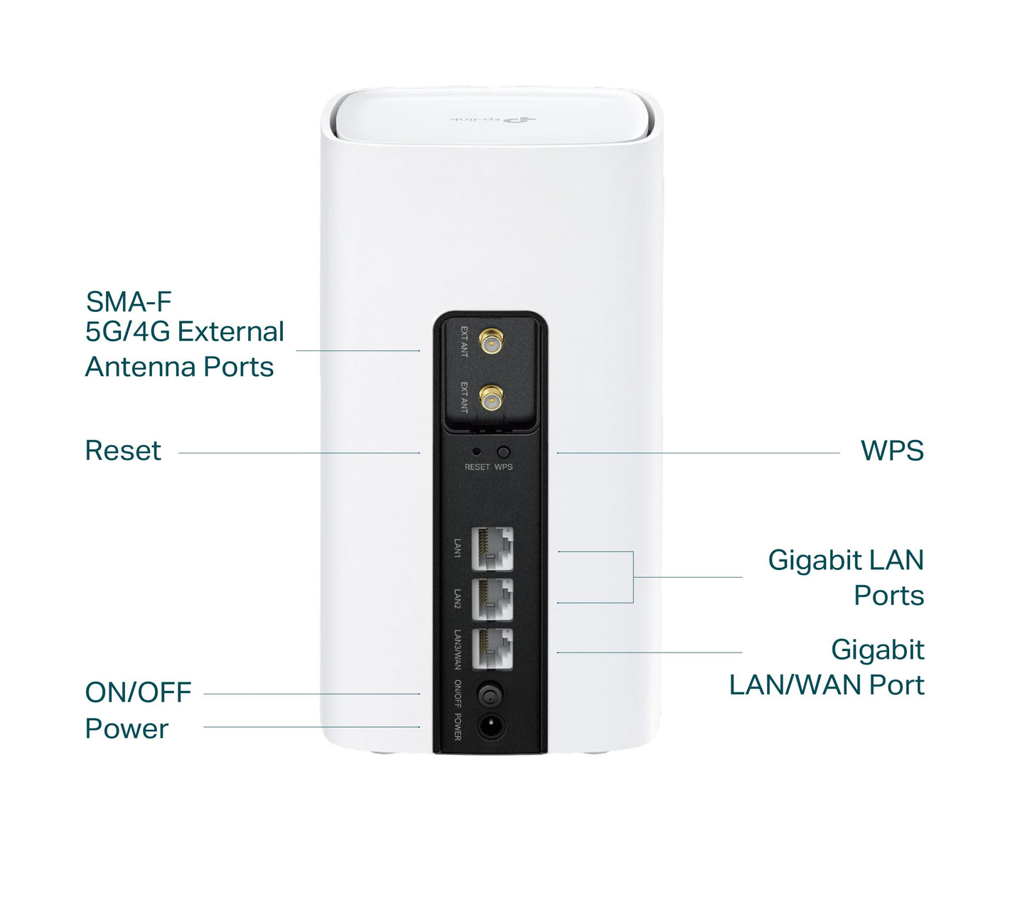 TP-Link Archer NX200 LTE WiFi router, 5G router SIM card, AX1800 dual-band WiFi 6, 3 x Gigabit ports, MU-MIMO, web and APP management, plug and play